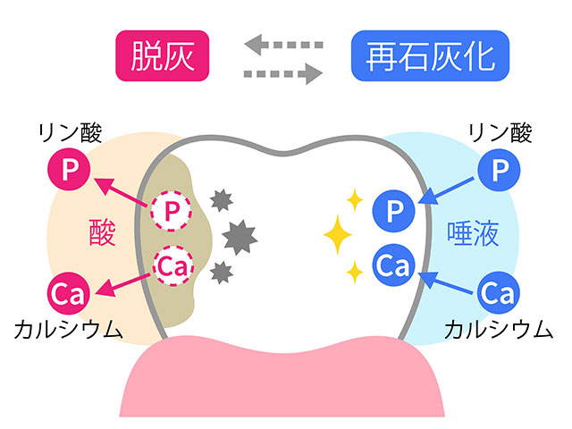 甘い物の食べすぎ　ダラダラ　食い